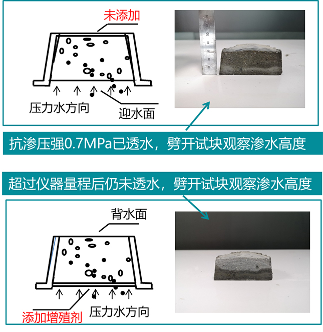 邢台地下室墙面冒水出汗材料